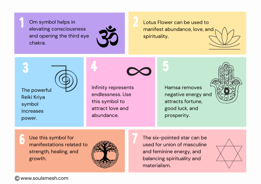 Complete guide on Manifestation - SoulsMesh